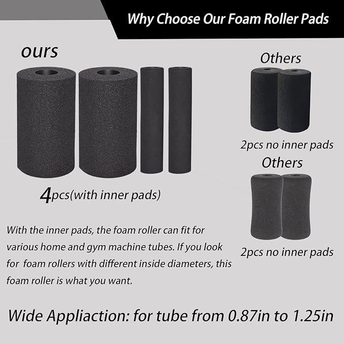 Foot Foam Pads Rollers Replacement (5.5 * 3.1 * 3.1in), Padding Cover for Inversion Table, Workout Bench, Sits Ups Replacement Parts, Home Gym Accesories