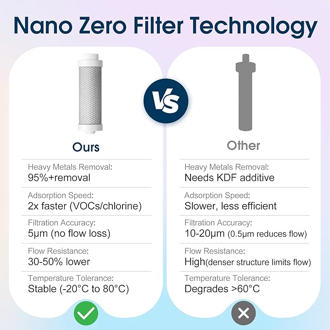 VSITOO 25oz Insulated Water Bottle With Filter for Travel ,316 Stainless Steel, BPA-Free,Reusable,Replaces 300 Plastic Water Bottles, Improves Taste, for Hiking, Cycling, Gym & Outdoor Use, White