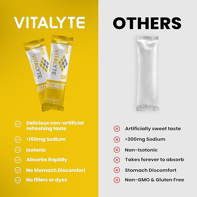 Vitalyte Electrolytes Packets Isotonic Sports Drink | Electrolytes Powder Packets Sports Nutrition Electrolyte Replacement Drinks Dehydration Relief Packets