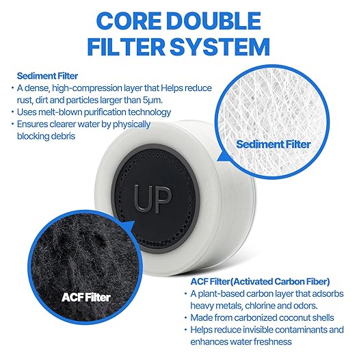 Cleansing Washbasin Faucet Filter Inspired by Korea's Beauty Culture - Pure Carbon Filters for Bathroom & Kitchen Water (1 Year Supply) – Compatible with AJ8310C (AJ8310C-SET-1YR)