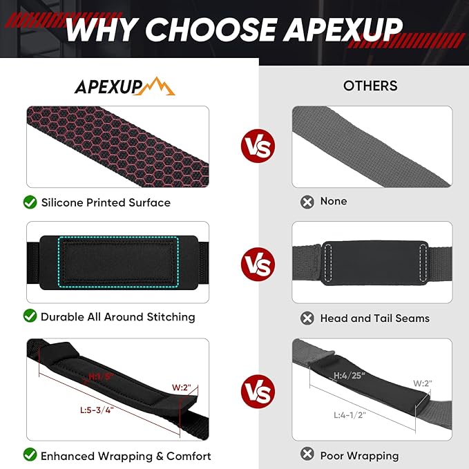 APEXUP Weight Lifting Straps for Weightlifting, Lifting Wrist Straps Gym, Deadlift Strap, Anti Slip Silicone Weightlifting Strap Men Women Powerlifting, Strength Training