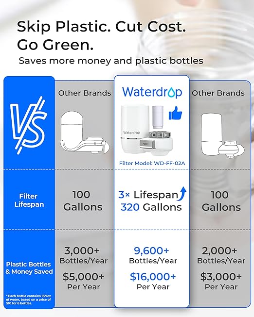 Waterdrop Sink Filter Water Faucet for Skin Care, Bathroom Faucet Filter, 320 Gallons, NSF Certified Water Purifier, 0.01ฮผm Ultra-Filtration System, Reduces Chlorine Lead-Free Material, 1 Filter White