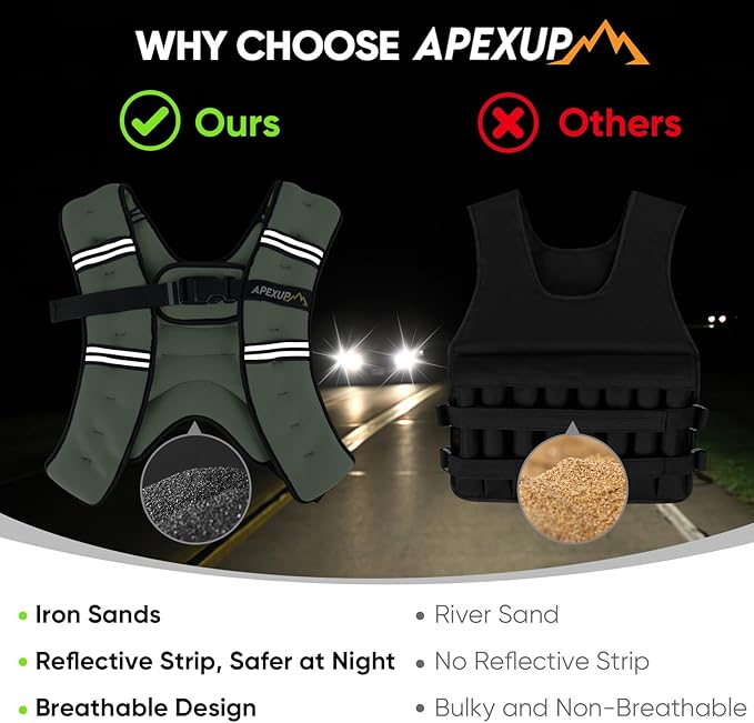 APEXUP Weighted Vest Men Women, Weight Vest for Women Workout Equipment for Strength Training Running