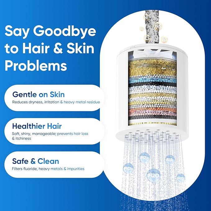 eco4life Shower Filter - 25 Stage Shower Head Filter for Hard Water, Removes 99% of Chlorine & Heavy Metal, Improves Skin & Hair, Built-In Turbine Fan, Fits Most Bathroom, Bathtub Showers (2 Filters)