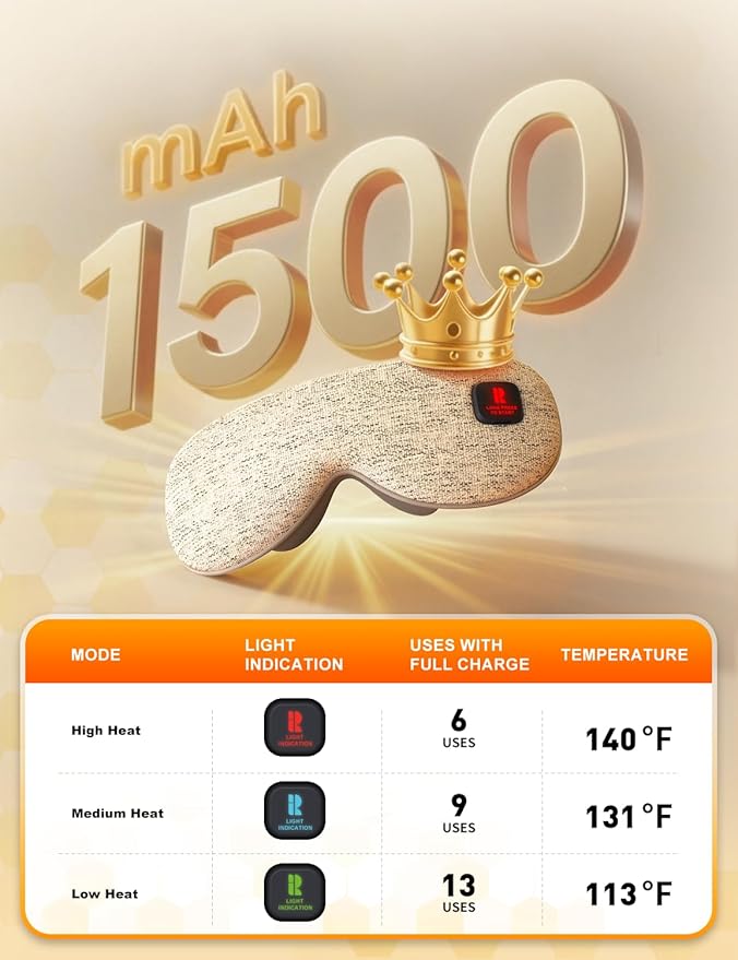 Heated Eye Mask, Cordless Warm Compresses for Dry Eyes, Eye Relief, Improved Sleep, 3 Heat Levels, 1500mAh Rechargeable Battery, Washable Eye Heating Pad for Travel, Gifts for Woman Man