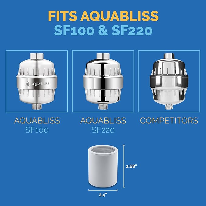 AquaBliss Replacement Multi-Stage Shower Filter Cartridge - Longest Lasting High Output Universal Shower Filter Reduces Chlorine & Toxins in SF220 or SF100. 1-Pack (SFC220)