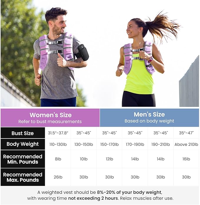 Fragraim Adjustable Weighted Vest for Women Men, 8-12lb/14-18lb/20-24lb/26-30lb Weight Vest with 4 Removable Iron Weights, Phone Holder and Back Pocket, Vest for Walking,Strength Training, Running