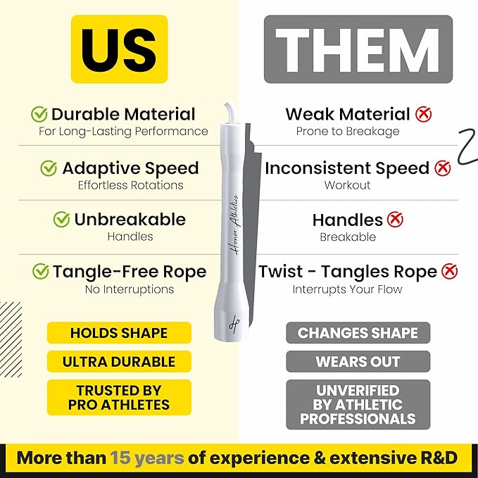 Honor Athletics | Pro Boxing Rope 3.0 | 5.3mm Jump Rope Indoor/Outdoor Adjustable For Boxing | Ultra-Durable, Non-Kinking TPU-PVC blend/Unbreakable Handles | Adjustable | Skipping Rope