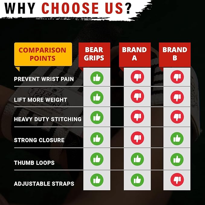 Bear Grips Wrist Wraps for Weightlifting | Weight Lifting Wrist Straps for Weightlifting | Extra Strength Gym Wrist Wraps | Two Wrist Wrap Per Pack | 12β & 18β | Lifting Wrist Wraps for Men & Women
