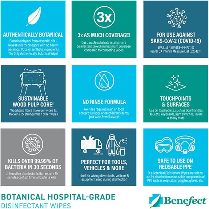 Benefect Botanical Disinfecting Wipes - (170 Wipe Count) Natural, No Residue - Antibacterial Disinfectant, Multi-Surface Cleaning and Sanitizing Wipes
