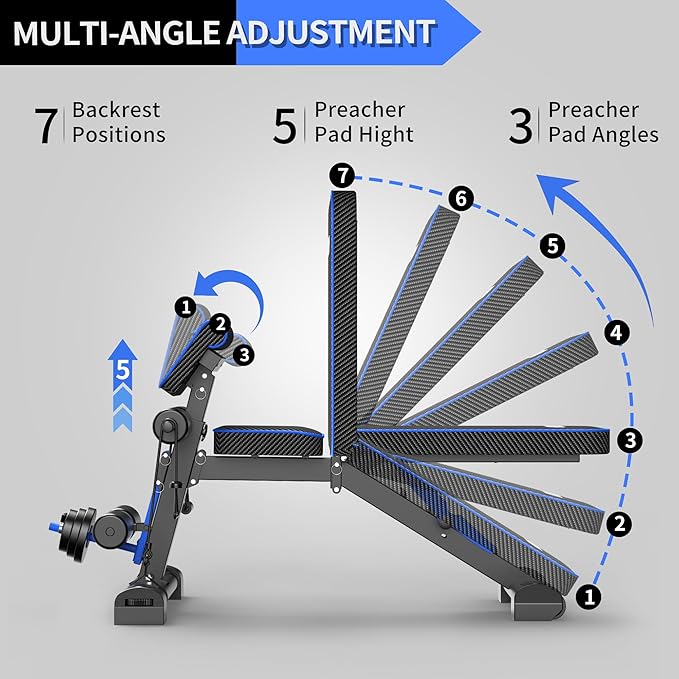Adjustable Weight Bench – Foldable 800lbs Workout Bench for Full Body Strength Training, Incline/Decline/Flat Bench Press, Sit-Up Bench with Preacher Curl & Leg Extension for Home Gym