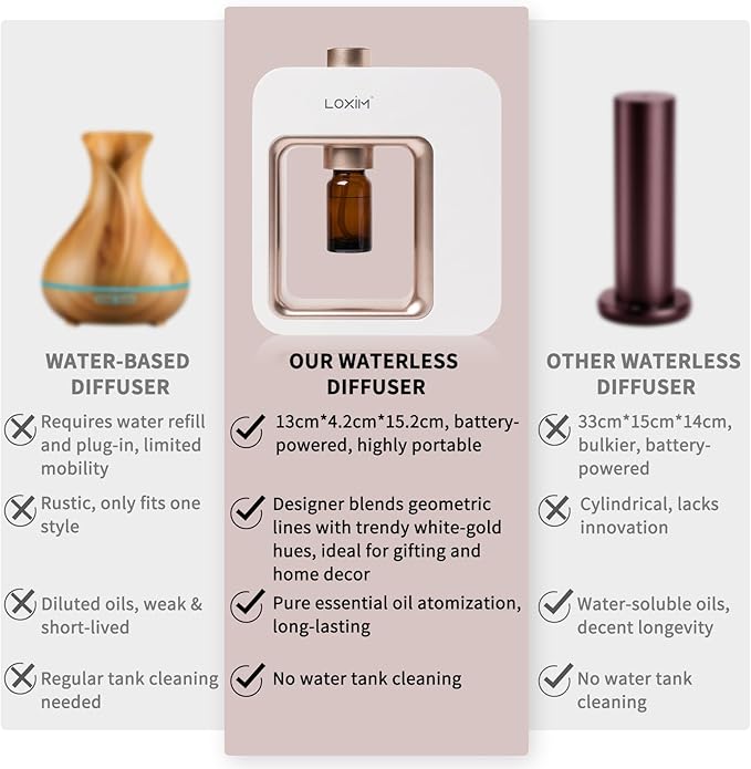 LOXIM Pride Aromatherapy Diffuser with Daytime Calm Collection Essential Oil Blends, Waterless Diffuser with Essential Oils, No Heat, Quiet, Battery Operated for Living Room Office Home Car (White)