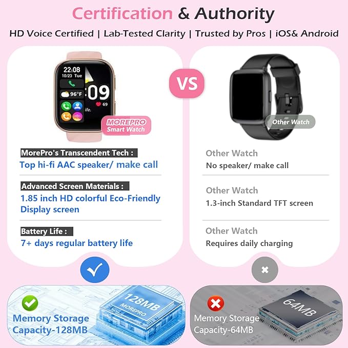 MorePro Health Fitness Tracker with 24/7 Heart Rate/Blood Pressure Monitor, Blood Oxy-gen/Sleep Tracking, 120+ Sports Activity Tracker, Smart Watch (Make/Answer Call) with Step Counter for Women Men