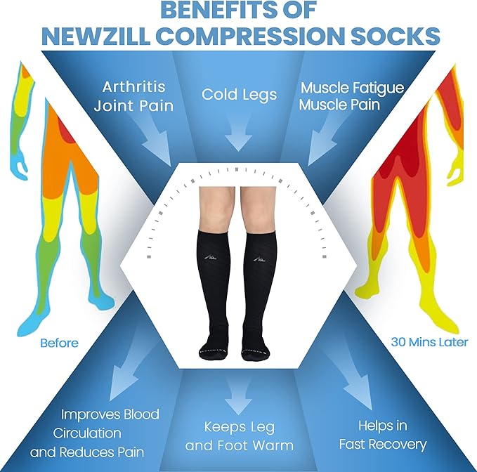 NEWZILL Medical Compression Socks for Women & Men Circulation 20-30 mmHg, Best Support for Running Athletic Cycling Nursing Travel Work and Fitness