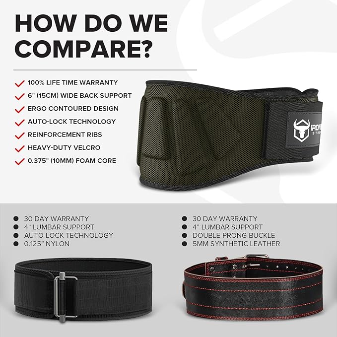 Weightlifting Belt For Men and Women - 6 Inch Auto-Lock Weight Lifting Back Support, Workout Back Support for Lifting, Fitness, Cross Training and Powerlifitng