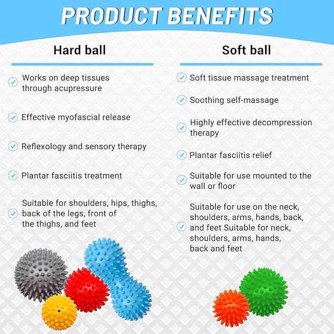 6-Pack Spiky Massage Balls Set, Hard/Medium/Soft Textured Muscle Roller Balls for Plantar Fasciitis Relief, Myofascial Release, Foot Pain and Muscle Tightness, Acupressure and Stress Relief