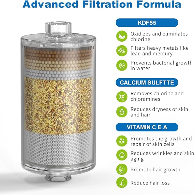 Shower Filter Replacement Cartridge, KDF 55 Hard Water Purifier Removes Chlorine, Heavy Metals, added Vitamin C E&A Water Softener with High Output