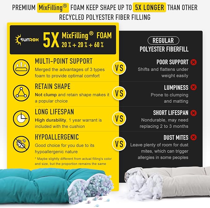 SUNROX LokGrip Non Slip Tufted Memory Foam Bench Cushion, FadeShield Water Resistant Durable Thicken Outdoor/Indoor Bench Seat Pads 51x16x4 inch, Turquoise