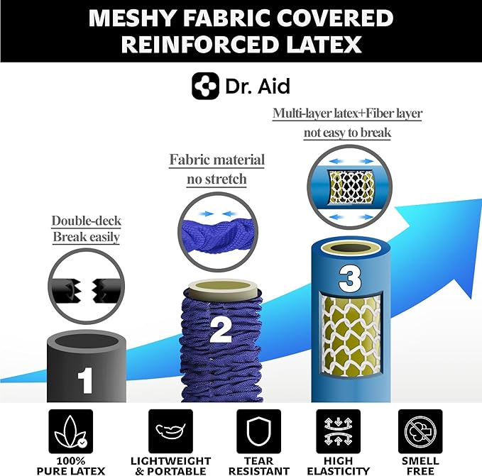 Dr. Aid Resistance Bands Set – 5 Stackable Workout Bands with Handles, Pure Latex, High Elasticity & Tear Resistant – Smell-Free Full-Body Exercise Bands for Rehab, Basic Training & Strength Workouts