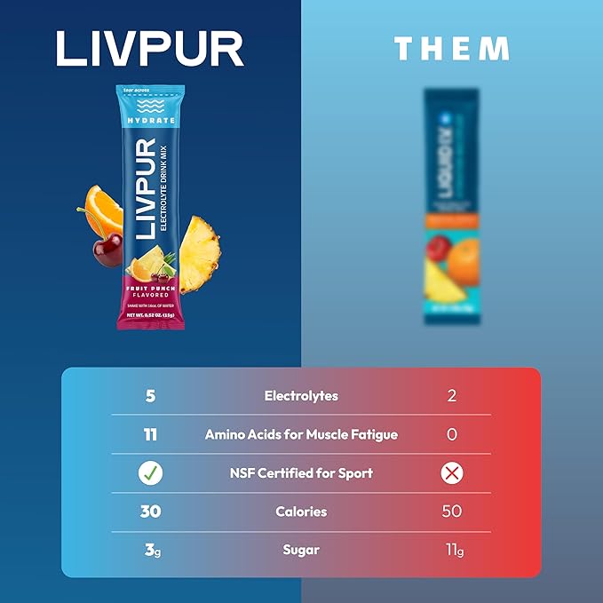 LivPur Electrolyte Drink Mix, Instant Hydration Powder with Vitamin C, B6, B12 & Essential Amino Acids for Muscle Support & Immune Health, Sports Essentials, Fruit Punch Flavor, 15 Stick Packs