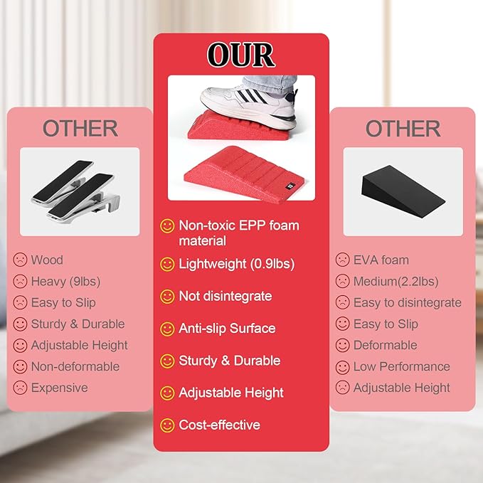 Squat Wedge Block 2PCS Non Slip Professional Ramp - 550 LBS Weight Capacity - Slant Board for Calf Stretching - Calf Stretcher Slant Board - Yoga Blocks