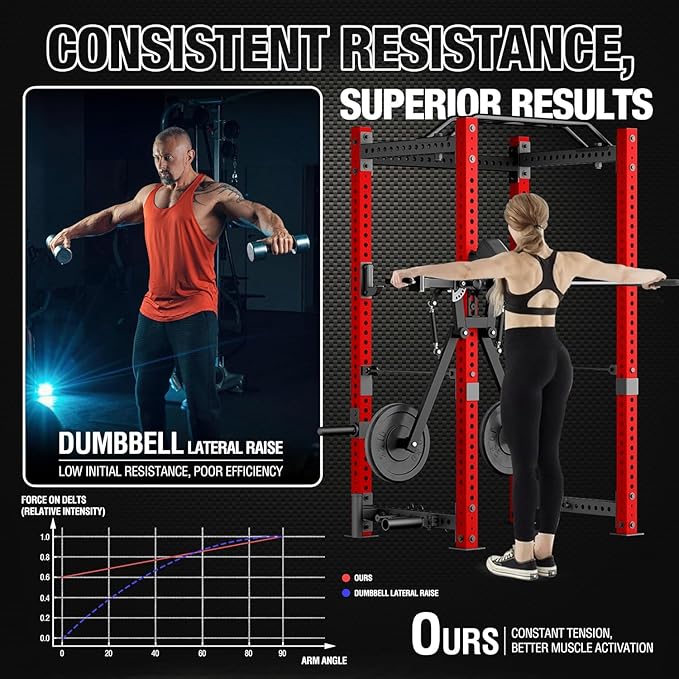 Mikolo Lateral Raise Attachment, Multi-Functional Lateral Raise & Chest Fly Machine, Power Rack Cage Attachment with 1" Holes for Chest & Shoulders, Upper Body Strength Training Machine for Home Gym