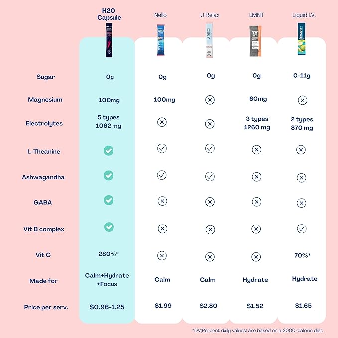 Calm Magnesium Glycinate Drink Mix with Electrolytes – Sugar Free Powder with Ashwagandha, L-Theanine, Vitamin B & GABA – Cortisol Support, Stress Relief, Hydration & Focus - 20 servings (Strawberry)