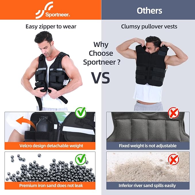 Sportneer Adjustable Weighted Vest Weights: 2-18 lbs/2-40 lbs Washable Weight Vest 16 In 1 Fast Adjust Rucking Vest for Women and Men Home Gym Workout Fitness Strength Training Vests