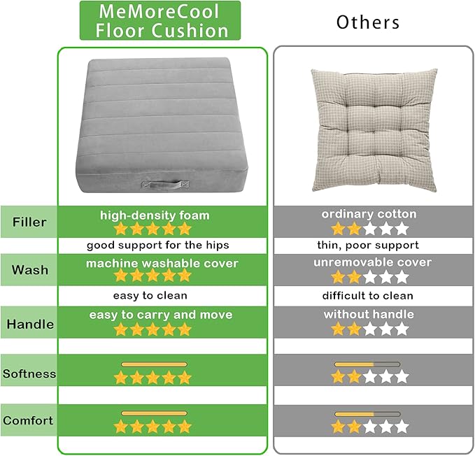 MeMoreCool Square Floor Pillow for Adults and Kids, Large Meditation Cushion with Thick Foam and Washable Tufted Cover, 24-Inch Grey Seat for Sitting and Yoga