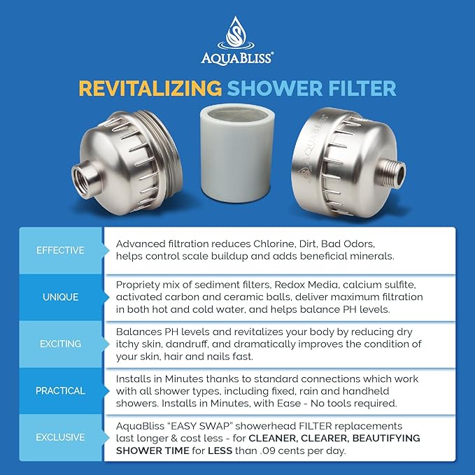 AquaBliss High Output Revitalizing Shower Filter - Reduces Dry Itchy Skin, Dandruff, Eczema, and Dramatically Improves The Condition of Your Skin, Hair and Nails - Brushed Nickel (SF100-BN)