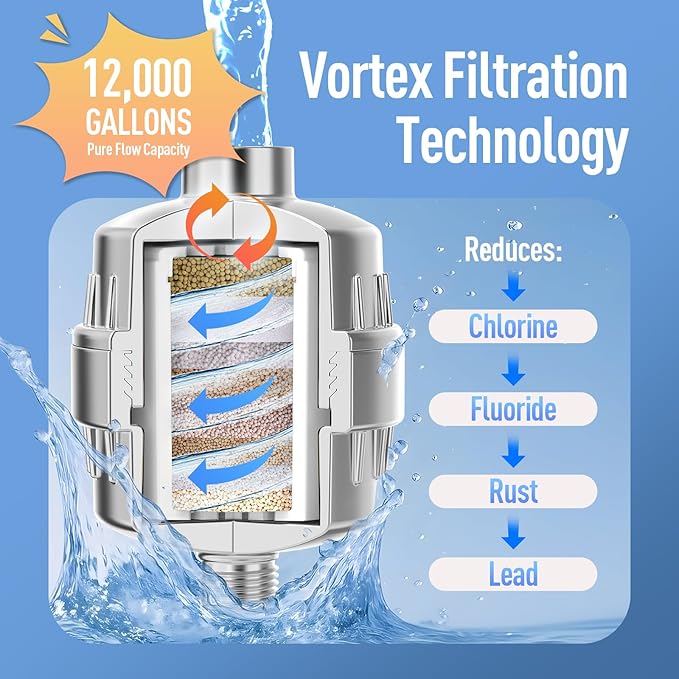 Heavy Duty Shower Filter, Shower Head Filter For Hard Water With High Output Kdf55 & Vitamin C, Chlorine & Heavy Metals Reduction System - 2 Replacement Cartridges, Suitable For Sensitive Skin