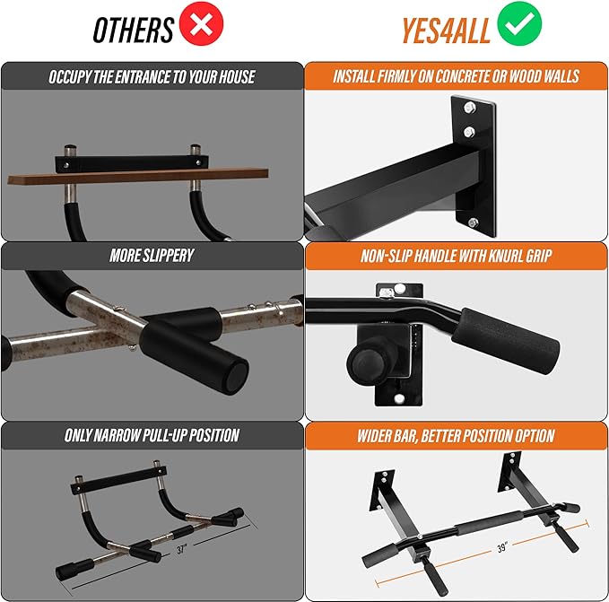 Yes4All Pull Up Bar Wall Mounted - Multifunctional Wall Mounted Pull Up Bar for Home Gym Workout Strength Training Equipment