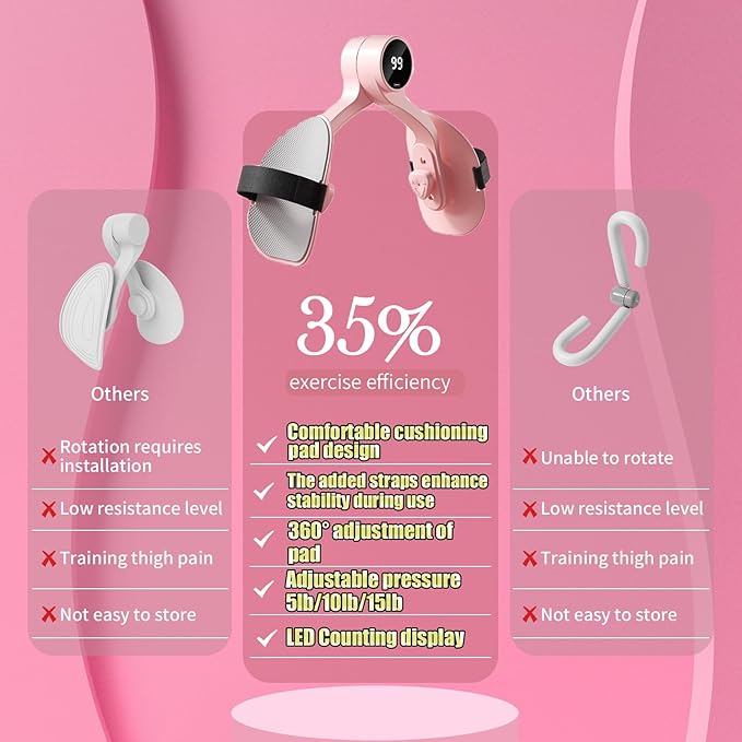 Thigh Master 2025 Upgraded,Inner Thigh Exerciser,Pelvic Floor Exercise Devices, Kegel Exerciser for Women with Resistance Band and Back Training Rope - 3 Strength Levels and LED Counting Display