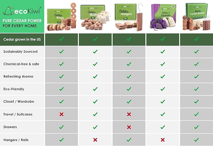 ecoKiwi Cedar Balls for Clothes Storage 75 Pack - 100% Natural Red Cedar Blocks for Clothes Storage - Aromatic Cedar Chips for Closets & Drawers - Cedarwood Oil Planks with Sandpaper & 3 Cotton Bags