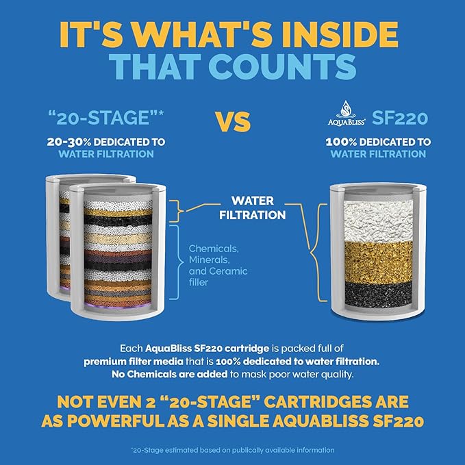 AquaBliss High Output Universal Shower Filter with Replaceable Multi-Stage Filter Cartridge – Transform Itching, Eczema & Acne into Glowing Hair, Nails & Skin Fast - Chrome (SF220)