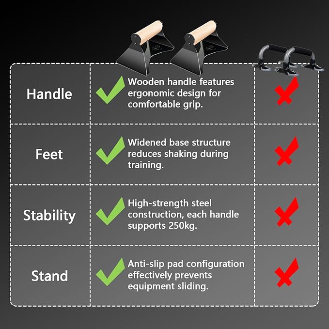 Parallettes Bars - Wooden Calisthenics Equipment for Handstand Training, Push Up Bars & Calisthenics Bar - Handstand Blocks and Pushup Handles for Men