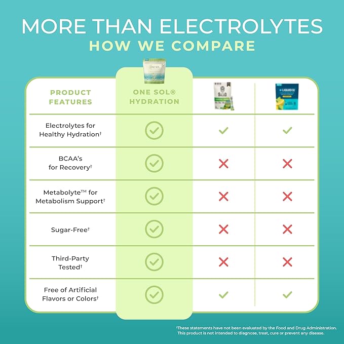 One Sol Hydration - Cucumber Lime - 24x On The Go Stick Packs - Electrolyte Powder Drink Mix - Energy Boost & Burn - Third Party Tested