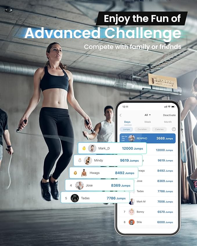 RENPHO Smart Jump Rope - APP Data Storage & Tracking & Analysis, Tangle-Free Jumping Rope for Men, Women, Skipping Rope with Counter, Adjustable workout Jump Ropes for Crossfit, Gym, MMA