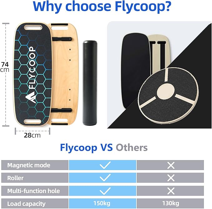 Balance Board for Adult with Adjustable Stoppers: 3 Modes Wobble Board with Roller Exercise Balancing Stability Trainer for Improve Balance Non Slip Surface