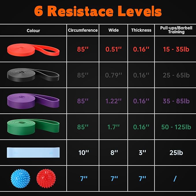 Resistance Bands for Working Out, 6 Packs Exercise Bands, Workout Bands, Pull Up Assistance Bands for Body Stretching Training Physical Therapy Muscle Training for Men & Women
