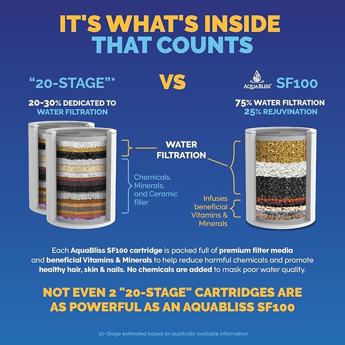 AquaBliss High Output Shower Filter Replacement Cartridge – Reduces Chemicals & Chlorine, Restores pH Balance, Glowing Skin, Strong Nails & Shimmering Hair – 1-Pack (SFC100)