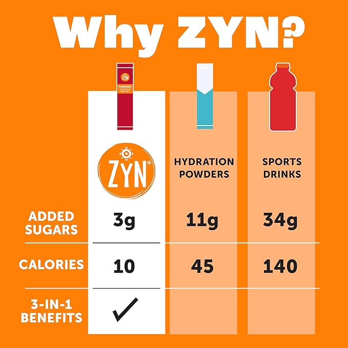ZYN Electrolyte Drink Mix Hydration Packets, Mango Pomegranate Electrolytes Powder, Pack of 32