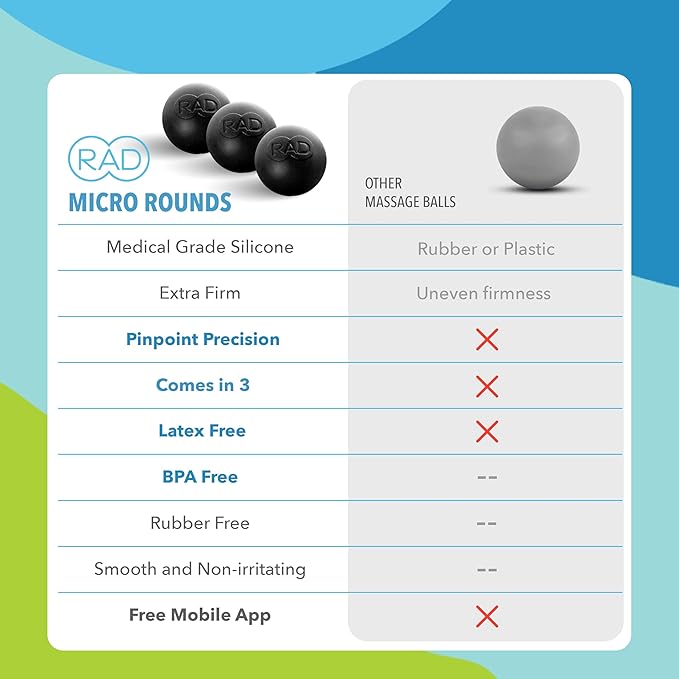 RAD Micro Rounds – Firm Yoga Deep Tissue Massage Ball Set – Myofascial Release Balls for Feet, Plantar Fasciitis, Jaw & Hands – Trigger Point & Mobility Therapy (3-Pack)