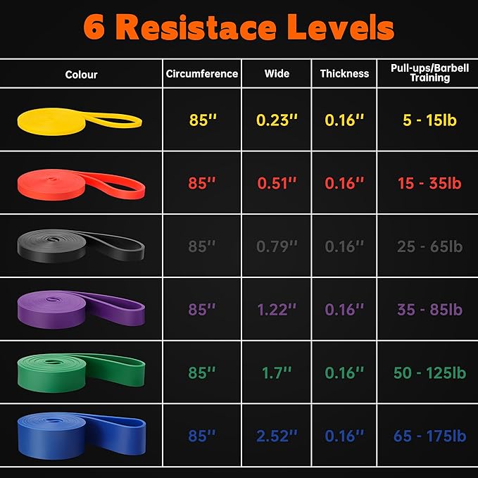 Resistance Bands for Working Out, 6 Packs Exercise Bands, Workout Bands, Pull Up Assistance Bands for Body Stretching Training Physical Therapy Muscle Training for Men & Women