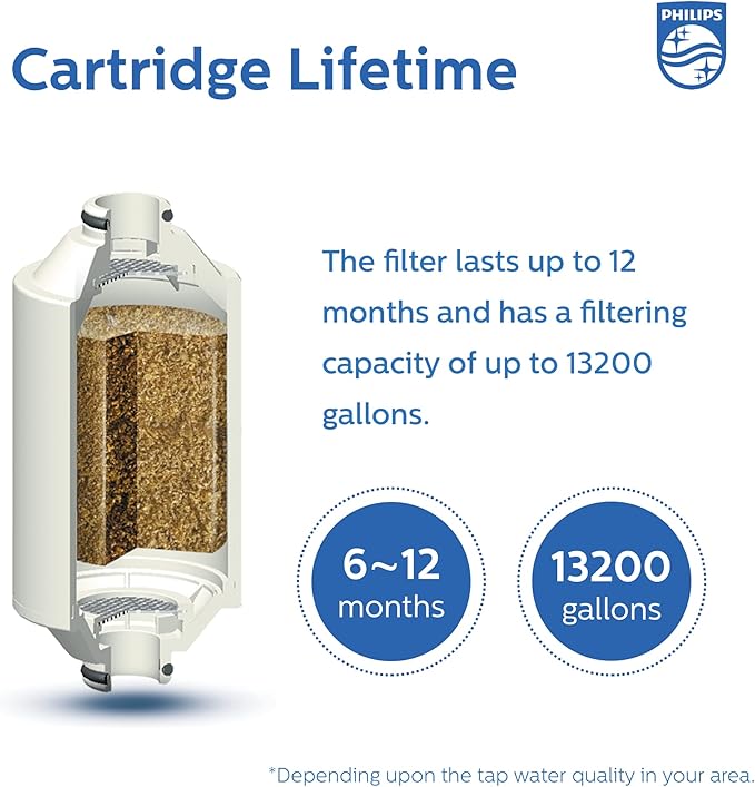 Philips Shower Filter cartridge, NSF certified KDF Material Double Mesh Filtration, Reducing Chlorine/Impurities/Rust Sediments (shower filter cartridge)