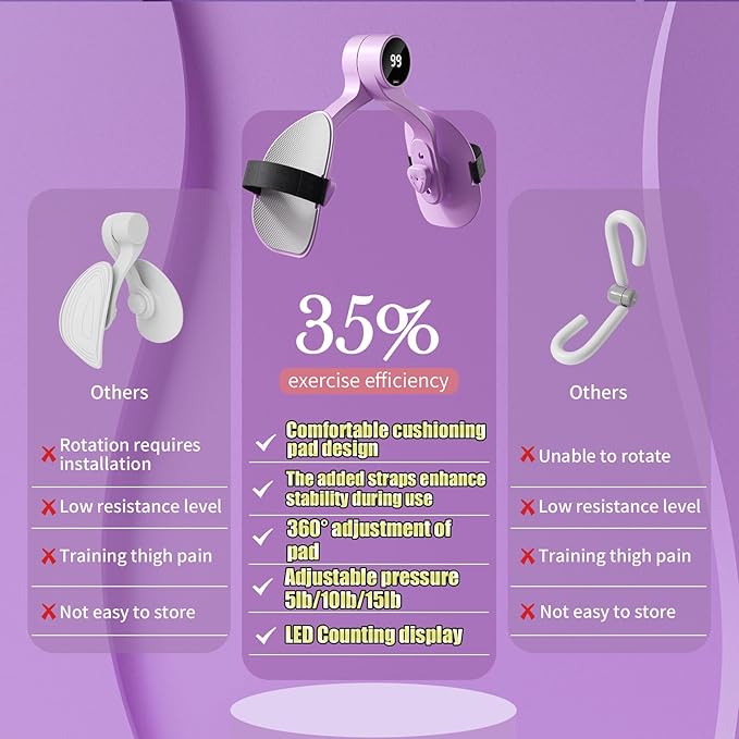 Thigh Master 2025 Upgraded,Inner Thigh Exerciser,Pelvic Floor Exercise Devices, Kegel Exerciser for Women with Resistance Band and Back Training Rope - 3 Strength Levels and LED Counting Display