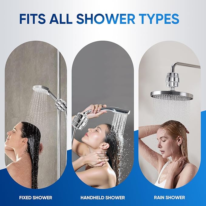 eco4life Shower Filter - 25 Stage Shower Head Filter for Hard Water, Removes 99% of Chlorine & Heavy Metal, Improves Skin & Hair, Built-In Turbine Fan, Fits Most Bathroom, Bathtub Showers (1 filter)