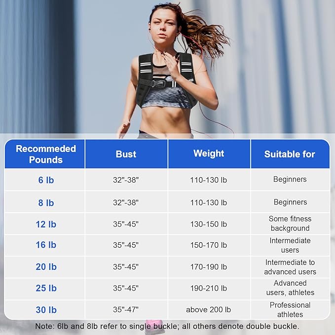 Weighted Vest Woman, 6/8/12/16/20/25/30 LB Womens Weight Vest for Walking, Strength Training Body Plus Weight Vests for Female Men, Reflective Stripe Fitness Vest for Workout Running Jogging