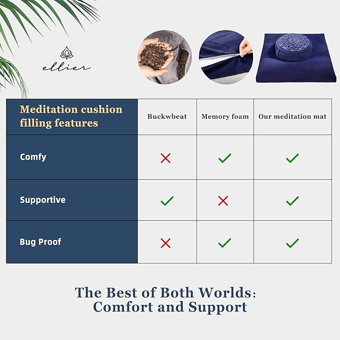 Zafu & Zabuton Meditation Cushion Set - Buckwheat Hull & Memory Foam Pillows, Ergonomic Support for Yoga, Mindfulness - Organic Velvet Cover, Large Size, Durable Comfort (Dark Blue)