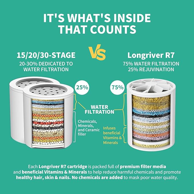 1 Pack 33 Stage Universal Shower Filter Replacement Cartridge - Hard Water Purifier Removes Chlorine, Heavy Metals, Iron, Sediments - High Output Water Softener for Skin & Hair